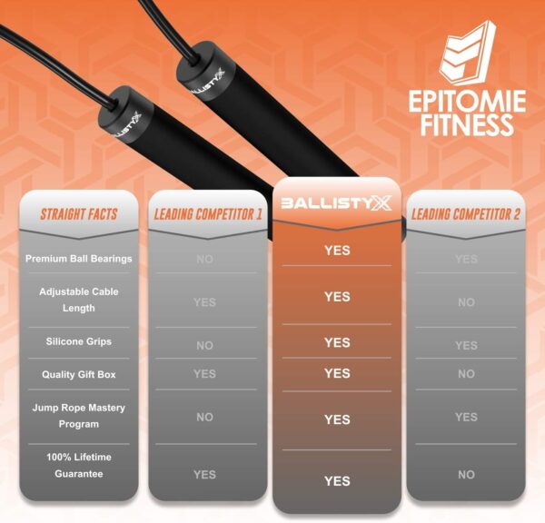 Ballistyx Jump Rope - Premium Speed Jump Rope with 360 Degree Spin, Steel Handles, Silicone Grips and 2 x Adjustable Cables - for Crossfit, Gym & Home Fitness Workouts & More - Image 8