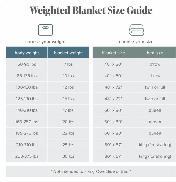 Bare Home Weighted Blanket Queen Size 17lbs (60" x 80") for Adults - All-Natural 100% Cotton - Premium Heavy Blanket Nontoxic Glass Beads (Dark Blue, 60"x80") - Image 8