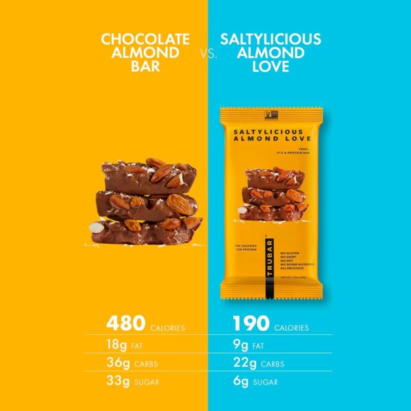 TRUBAR Vegan Protein Bar, Saltylicious Almond Love, Gluten Free, Plant Based Protein, Dairy Free, Non GMO, Soy Free, No Sugar Alcohols, 12G Protein, 12G Fiber, 23G Carb, on the Go Snack Bars, 12 CT - Image 7