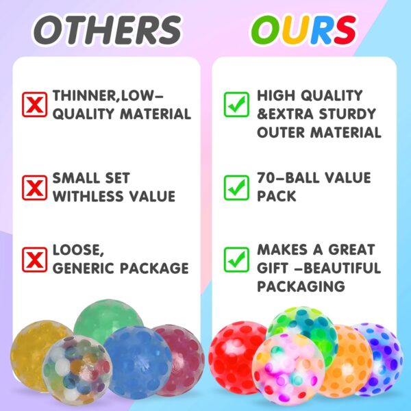 70Pcs Stress Balls-Squishy Stress Balls Bulk-Treasure Box Toys-Fidgets Prizes Bulk-Sensory Balls-Stress Balls for Adults -Classroom Prize-Goodie Bag Stuffers, Sensory Toys for Autistic Autism ADHD - Image 7