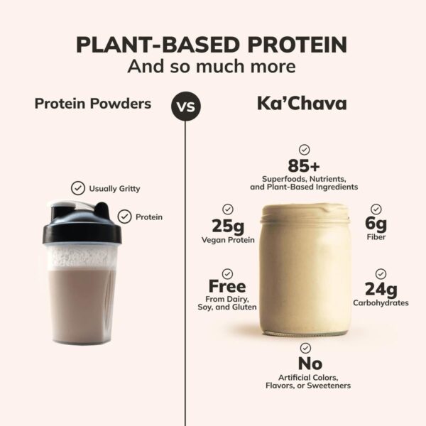 Ka’Chava All-In-One Nutrition Shake Blend, 85+ Superfoods & Nutrients, Meal Replacement, Greens Plant-Based Superfood Powder Protein Drink, Digestive Enzymes & Probiotics, Vegan Dairy Gluten Free, 2lb - Image 9