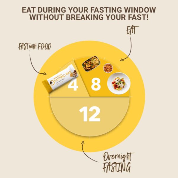 Prolon Fast Bars | Keto, Gluten Free, Dairy Free, Plant Based Protein, For Intermittent Fasting | Developed to Not Break a Fast | Variety Pack | Nuts & Honey, Chocolate Chip, Coconut Macadamia, 24 Ct - Image 6