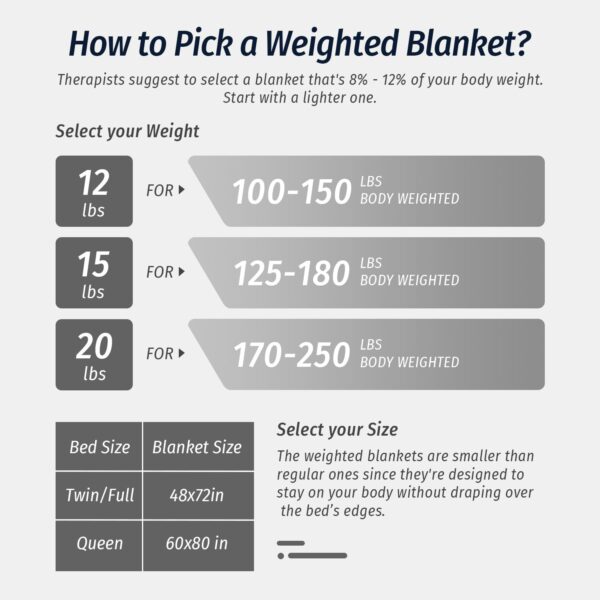 Wemore Sherpa Fleece Weighted Blanket for Adult, 15 lbs Dual Sided Cozy Fluffy Heavy Blanket, Ultra Fuzzy Throw Blanket with Soft Plush Flannel Top, 60 x 80 inches Grey on Both Sides - Image 8