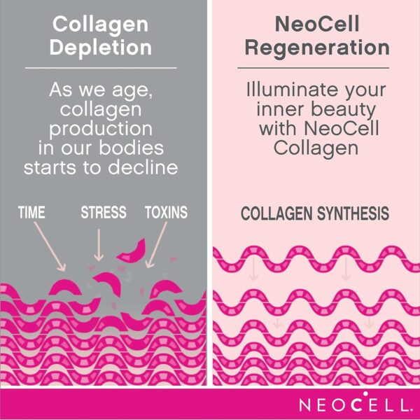 NeoCell Super Collagen With Vitamin C and Biotin, Skin, Hair and Nails Supplement, Includes Antioxidants, Tablet, 270 Count, 1 Bottle - Image 6