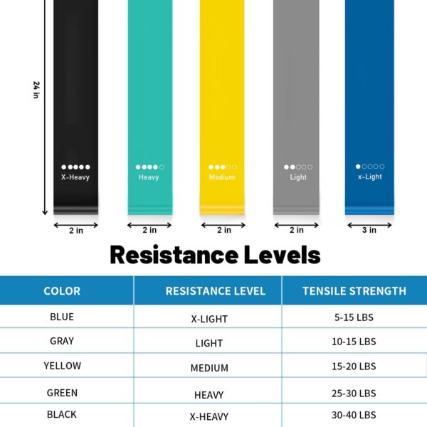 Resistance Loop Exercise Bands for Working Out, Fitness Elastic Bands, Workout Bands for Home Gym, Stretching, Yoga, Pilates, Physical Therapy (5pcs Set) - Image 3