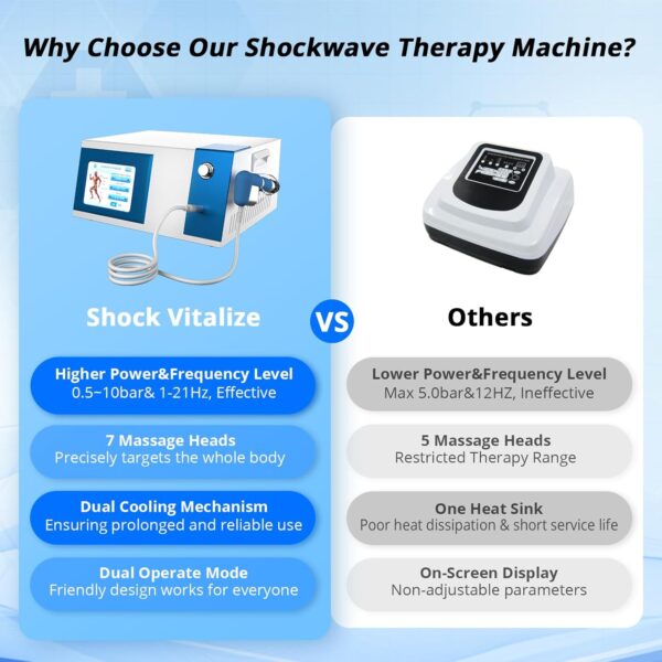 Shockwave Therapy Machine, Extracorporeal Shock Wave Therapy Device for Pain Relief, ESWT Machine for Muscle, Back, Joint, Elbow, Shock Wave Therapy for Home Use, Gym, Rehabilitation - Image 3