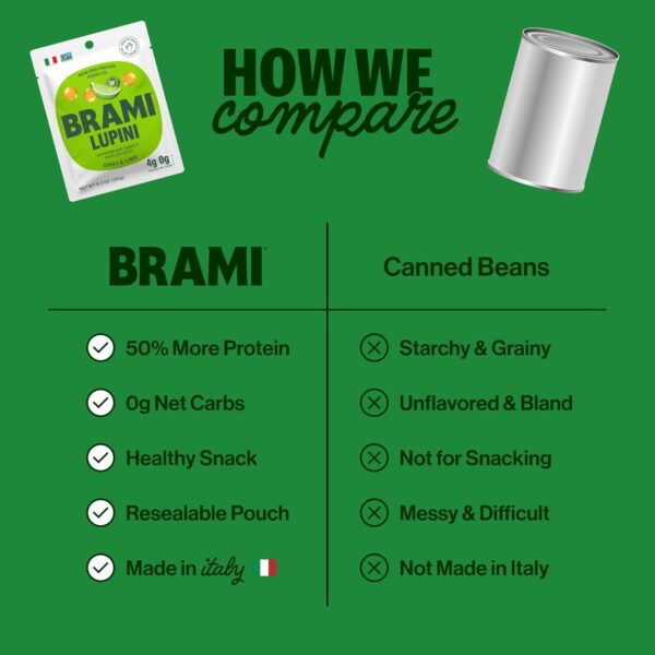 Brami Lupini Beans Snack, Variety | 9g Plant Protein, 0g Net Carbs | Vegan, Vegetarian, Keto, Mediterranean Diet | 2.3 Ounce (Pack of 8) - Image 4