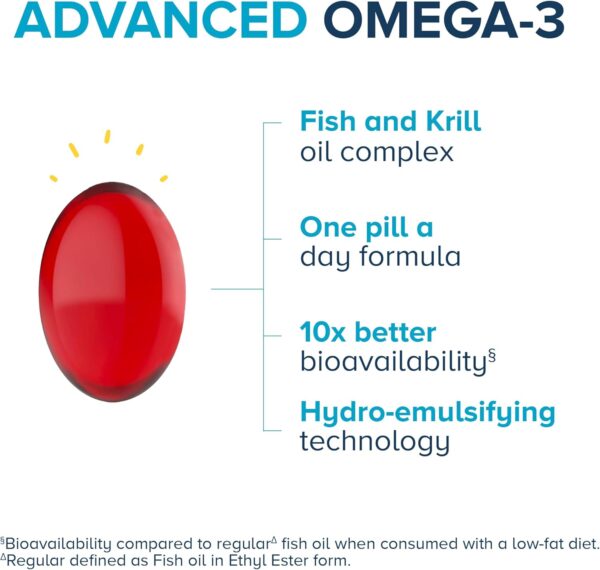Qunol Advanced Omega 3 Krill and Fish Oil Complex, 10x Better Bioavailability, One Pill Dose, 250mg EPA & DHA, Supports Brain, Eye, Heart and Joint Health, 90 Count (Pack of 1) - Image 5