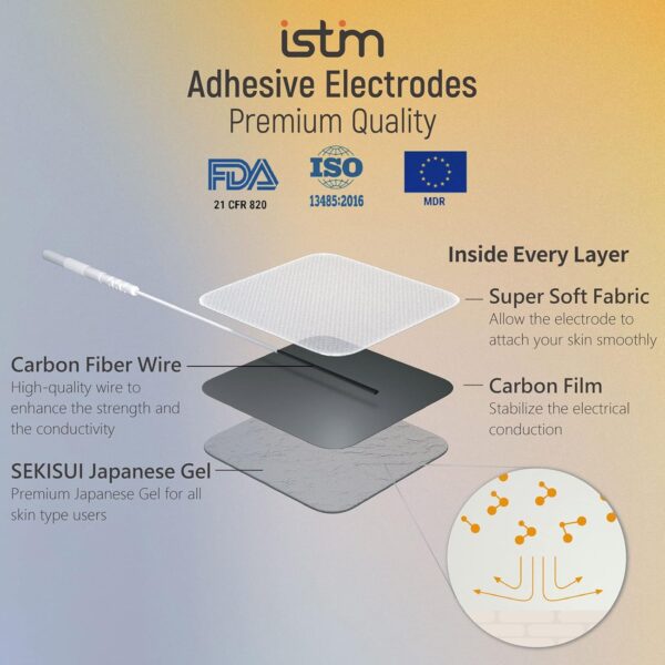 iSTIM EV-805 TENS EMS 4 Channel Rechargeable Combo Machine Unit - Muscle Stimulator + Back Pain Relief and Management- 24 Programs/Backlit (Including Electrodes Pads) - Image 7