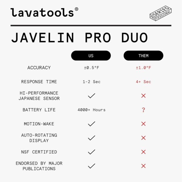 Lavatools Javelin® PRO Duo Ultra-Fast 1-Second Professional Digital Instant Read Meat Thermometer for Grill and Cooking, Auto-Rotating Backlit Display, IP65 Water Resistant, NSF Certified – Maize - Image 5