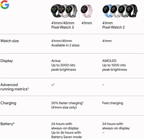 Google Pixel Watch 3 (45mm) Latest Model - Android Smartwatch, Heart Rate Tracking, Fitbit Advanced Running, Fitness Insights, 24-Hour Battery - Matte Black Aluminum Case - Obsidian Band - Wi-Fi - Image 11