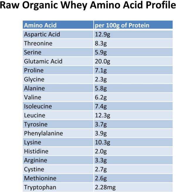 Raw Grass Fed Whey Protein Powder, Happy Healthy Cows, Undenatured, GMO-Free, Hormone Free, Soy Free, Gluten Free, Unflavored, Unsweetened, 5LB - Image 5