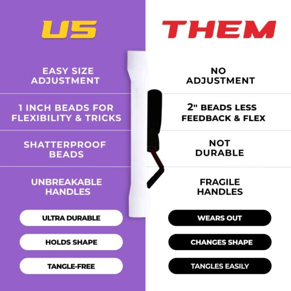 Beaded Kids Exercise Jump Rope - Segmented Skipping Rope for Kids - Durable Shatterproof Outdoor Beads - Light Weight and Tangle Free Exercise Training - Easily Adjustable Kids Jump Rope for Fitness - Image 4