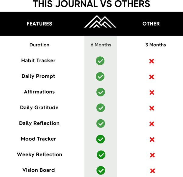 Journal For Men & Women - Gratitude Journal & Self Care Journal With Prompts - A5 Journaling Notebook - Black - Productivity Store - Image 7