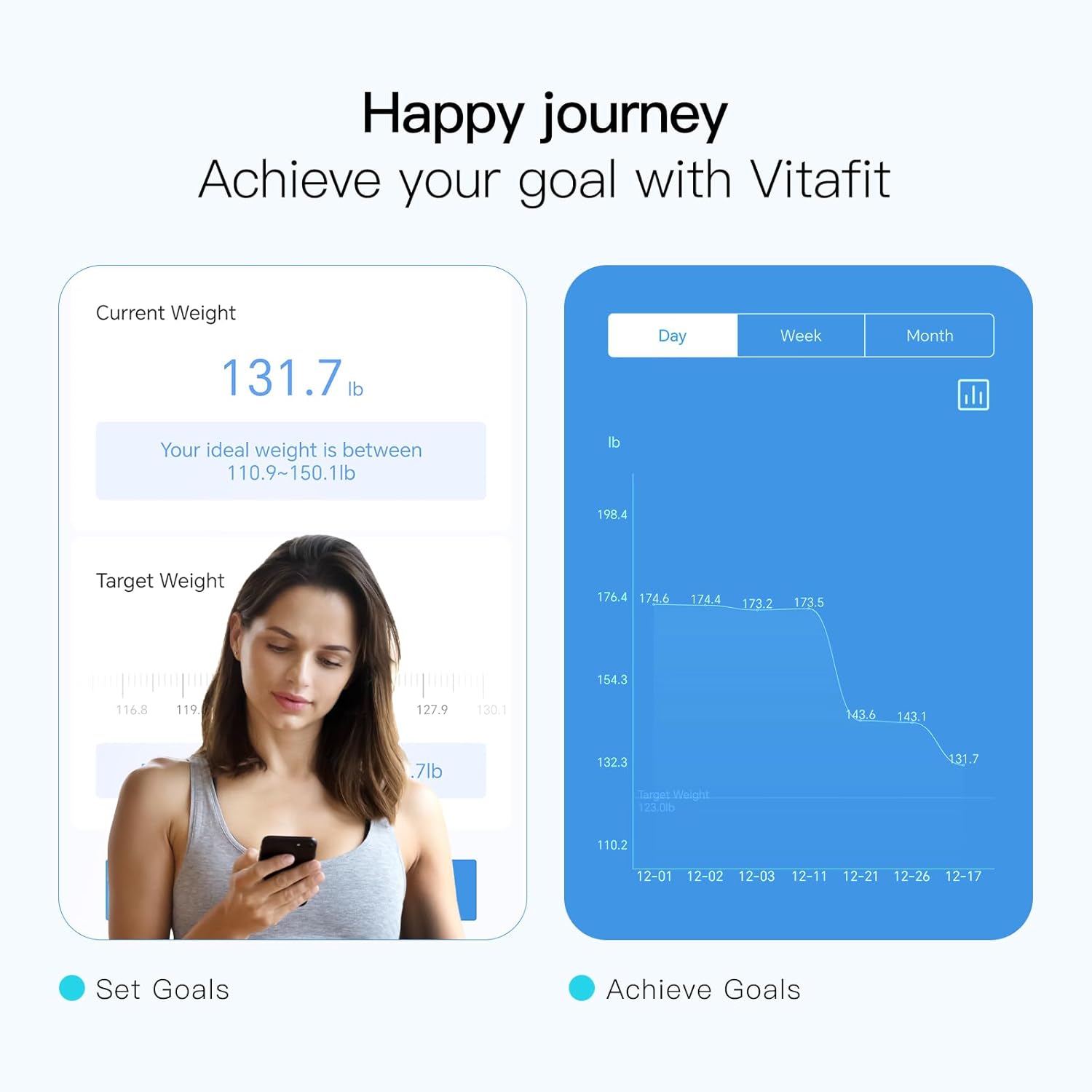 Vitafit Smart Bathroom Scale Body Weight, High Accuracy Assured by Weight Scale Professional Factory Since 2001, App Sync 13 Body Composition Including BMI, Body Fat and Muscle, 400lb, LED, Black - Image 5