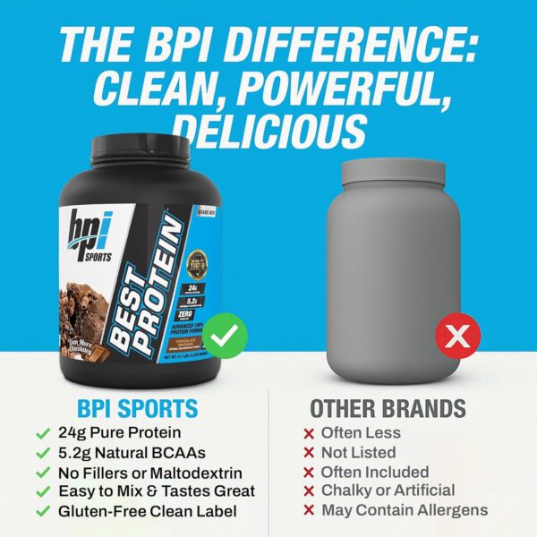 BPI Sports Best Protein – 100% Whey Protein Powder – Muscle Growth, Recovery, Meal Replacement – No Fillers, Gluten Free – Best Protein Powder for Men & Women | Chocolate Brownie – 5.1 Pounds - Image 9