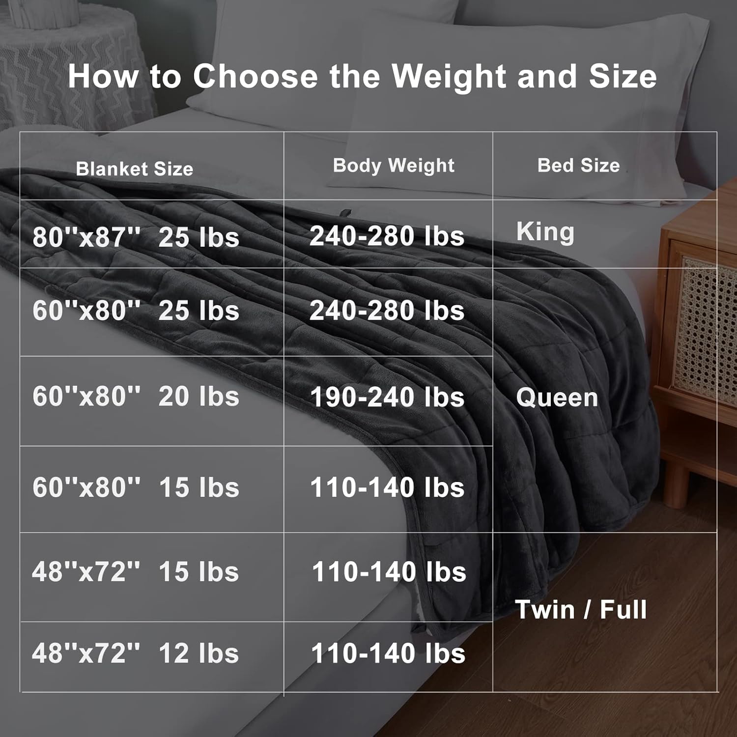 HOSUKKO Sherpa Flannel Weighted Blanket - 15 lbs Dual Sided Comfort Thick Heavy Blankets for Adults Soft Fluffy Flannel Cozy Warm Sherpa for Comfortable Relaxing Sleep, 48x72 inches Grey - Image 8