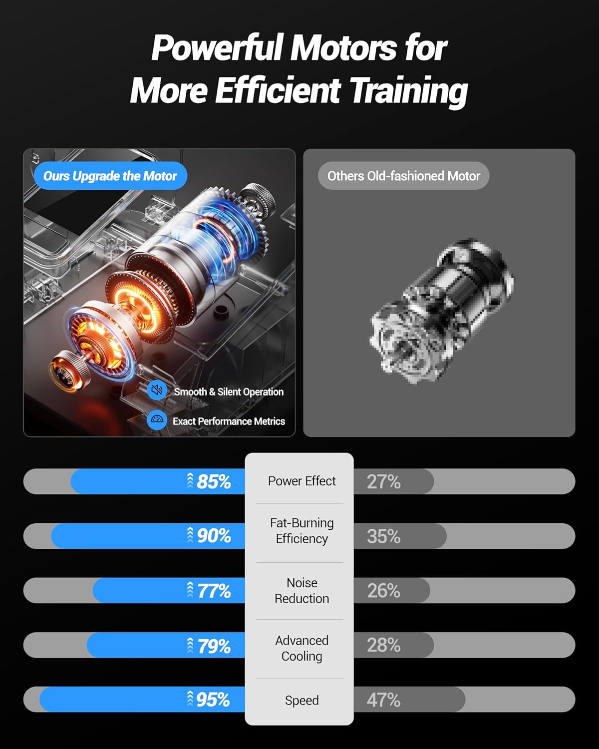 Under Desk Elliptical Machine, Electric Seated Pedal Exerciser, Min Leg Exerciser with Remoter, 12 Level Speeds, Forward & Reverse Direction, Manual & Auto Mode for Home Office - Image 4