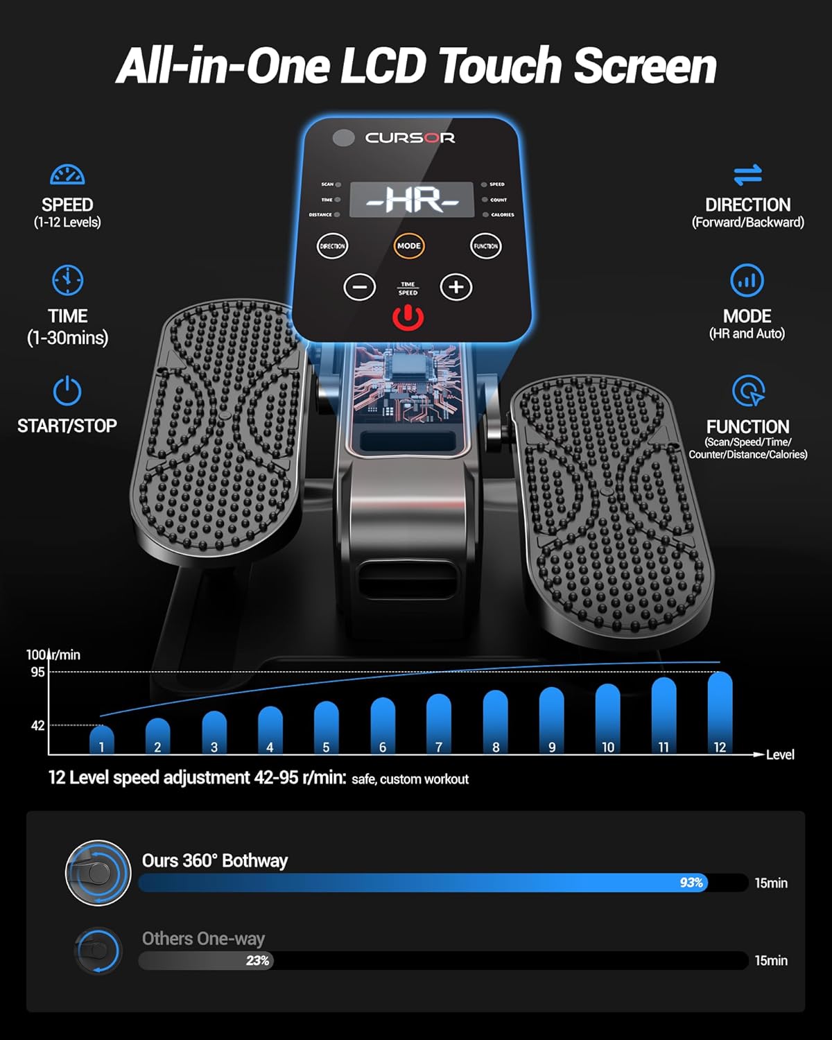 Under Desk Elliptical Machine, Electric Seated Pedal Exerciser, Min Leg Exerciser with Remoter, 12 Level Speeds, Forward & Reverse Direction, Manual & Auto Mode for Home Office - Image 3