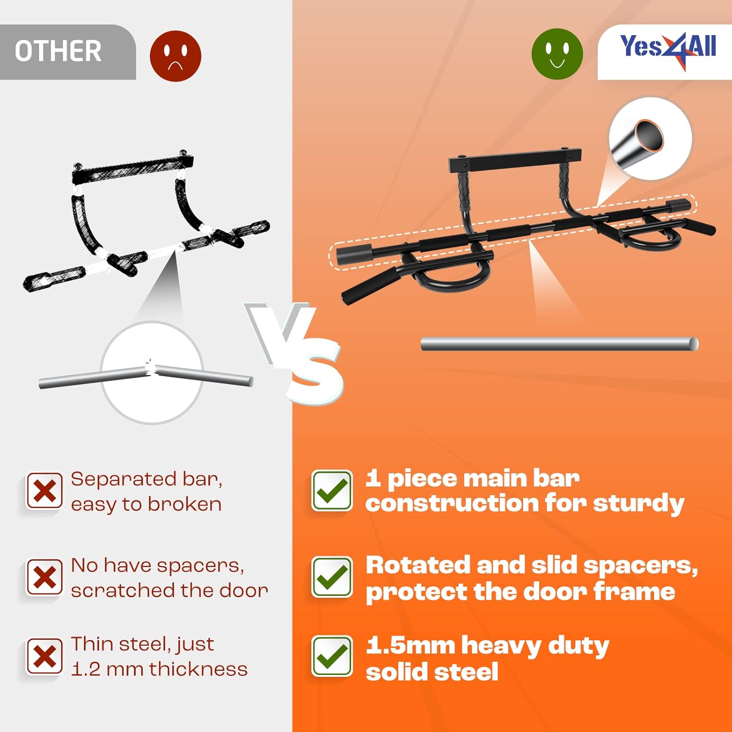 Yes4All Heavy Duty Wall Mounted Pull Up Bar, Over Door Pull Up Bar for Doorway, Multi Grip Chin Up Bar, Sturdy Strength Training Bars & Durable Gym Bar for Home Exercise - Image 5