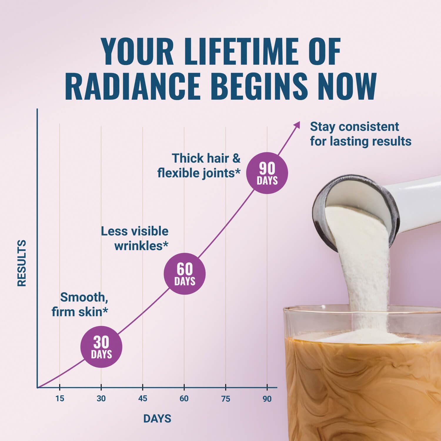 Live Conscious Collagen Peptides Powder - Naturally-Sourced Hydrolyzed Collagen Powder - Hair, Skin, Nail, and Joint Support - Type I & III Grass-Fed Collagen Supplements for Women and Men - 16oz - Image 4