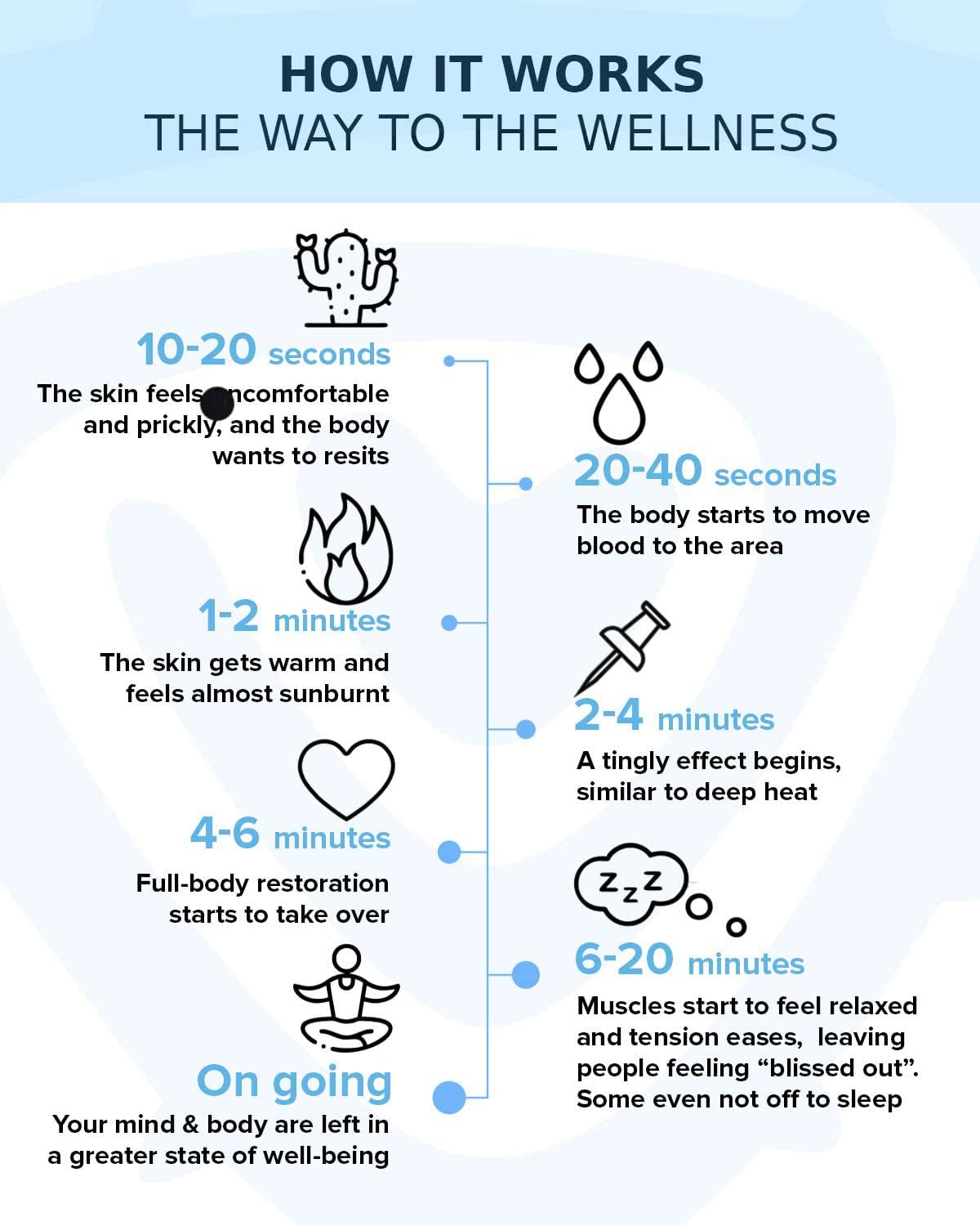 Acupressure Mat and Pillow Set for Lower Back Pain Relief & Muscle Relaxation - Acupuncture Mattress + Spiky Ball Massage Set for Back, Neck & Sciatic Nerve Pain - Relieves Tension at Pressure Points - Image 5