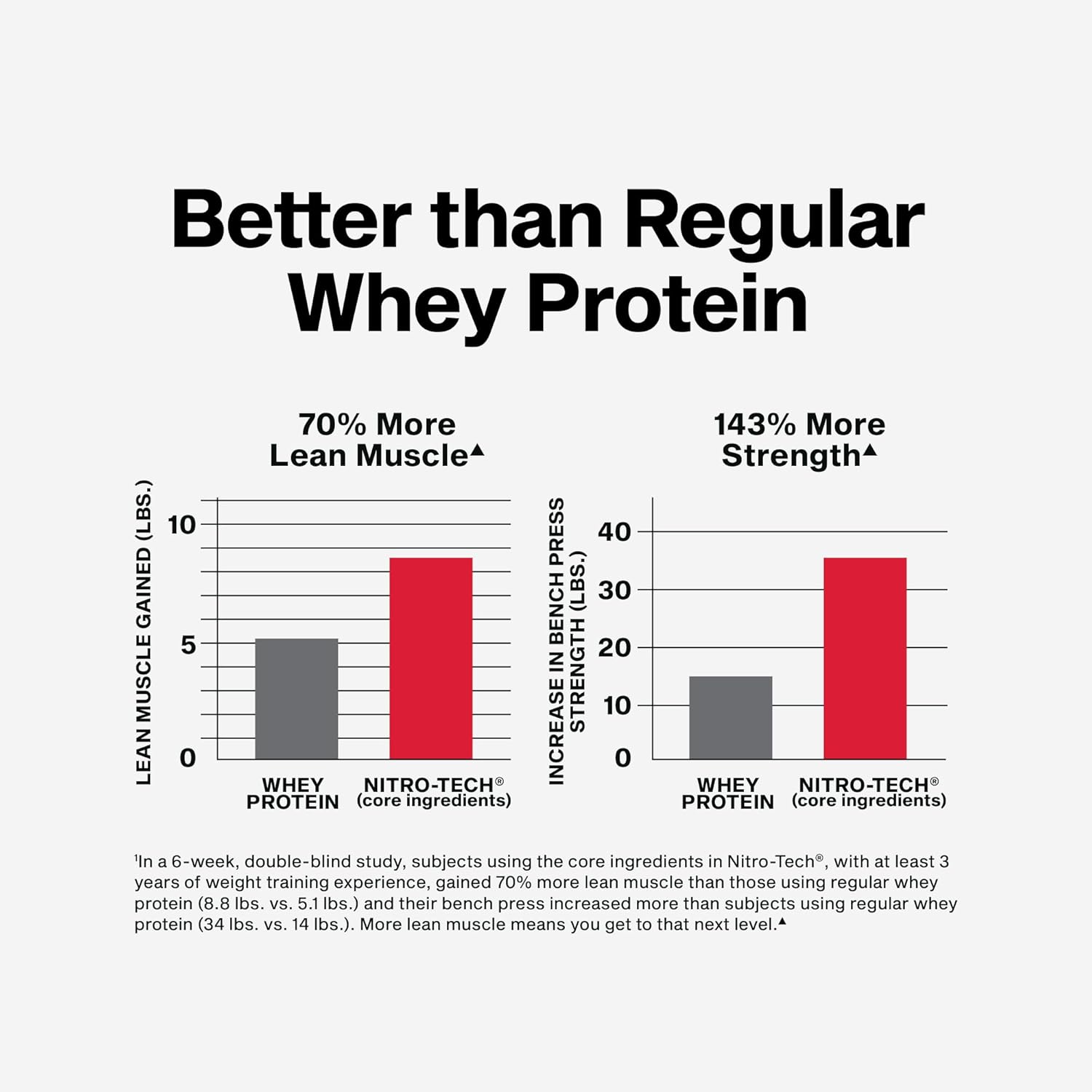 Muscletech Whey Protein Powder (Strawberry, 4 Pound) - Nitro-Tech Ultimate Muscle Building Formula with Whey Protein Isolate - 30g of Protein, 3g of Creatine & 6.8g of BCAA - Packaging May Vary - Image 5