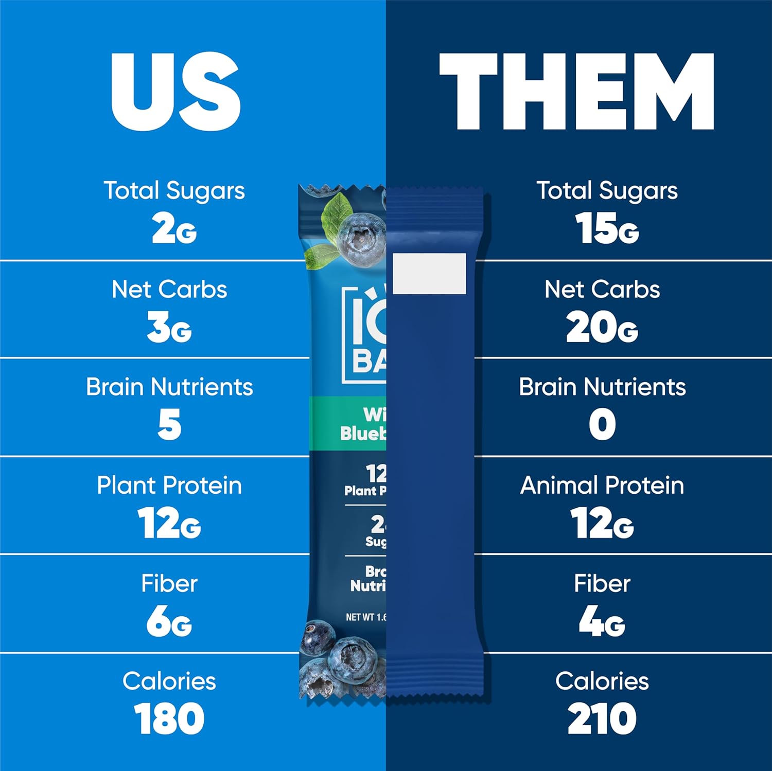 IQBAR Clean Plant Protein Bars - Wild Blueberry - 12 Count - Keto, Vegan, High Fiber, Gluten and Dairy Free, Low Sugar Snack - Brain and Body Nutrients for Focus, Energy, Meal Replacement - Image 5