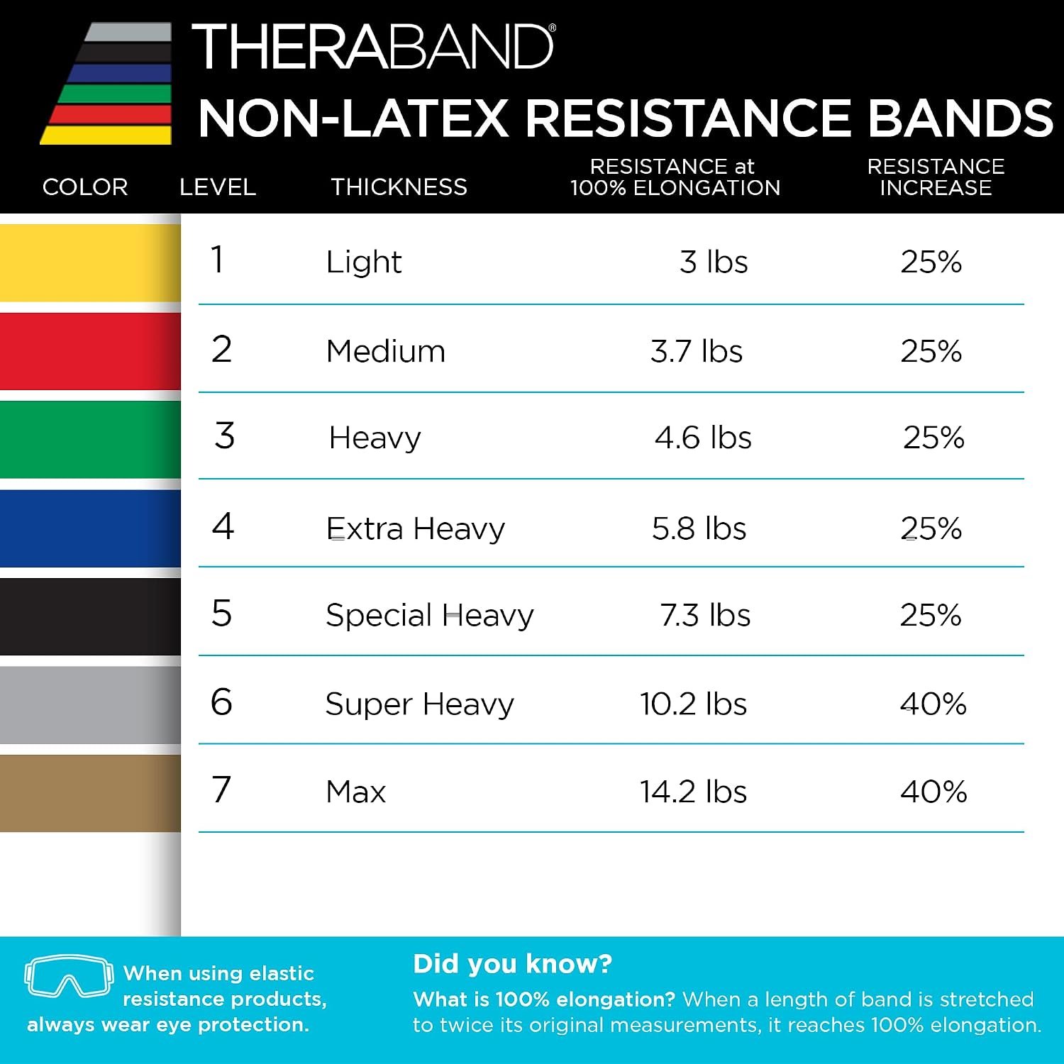 THERABAND Resistance Bands Set, Elastic Bands for Exercise & Physical Therapy, Strength Training for Upper & Lower Body Fitness - Image 7