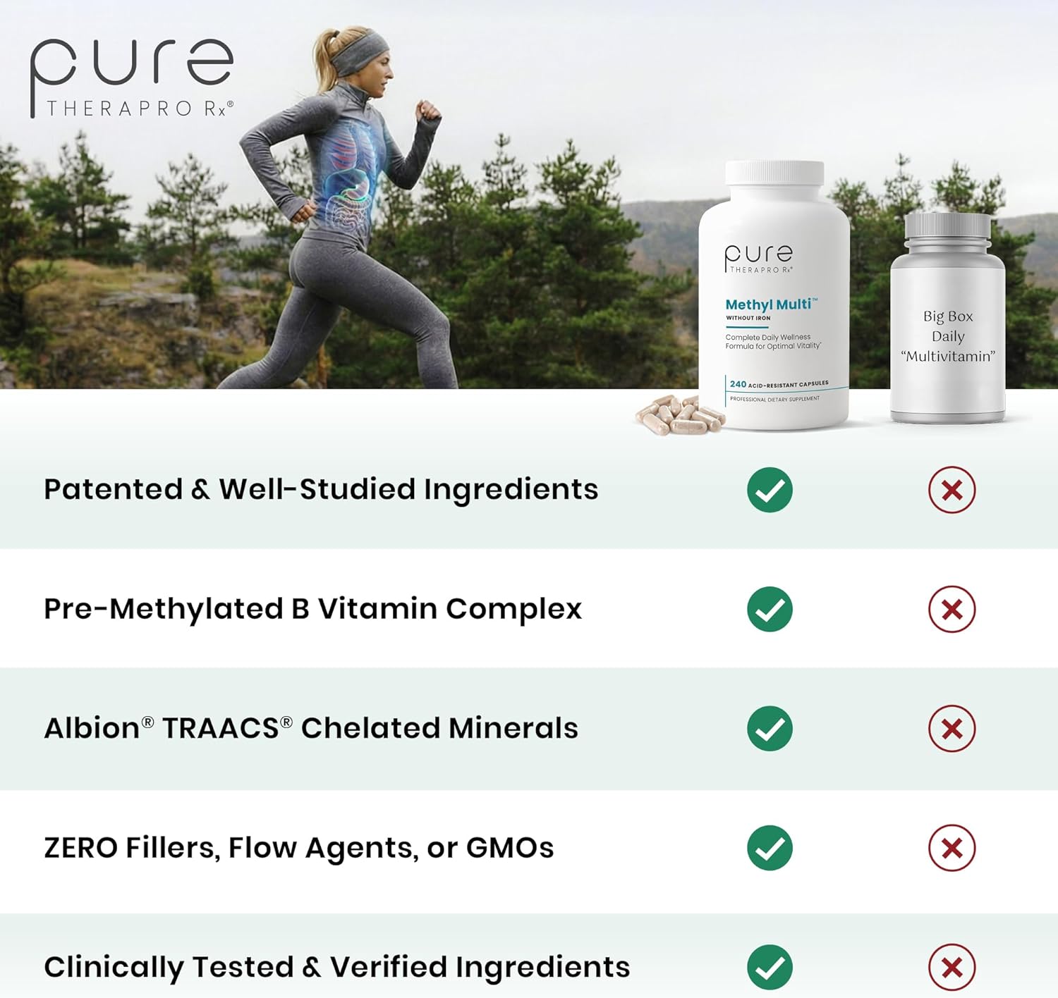 Pure Therapro Rx Methylated Multivitamin for Men and Women | Made in USA | Methyl Multi Without Iron Methyl B12 & Methylfolate | 240 Capsules, 4-Month Supply - Image 4