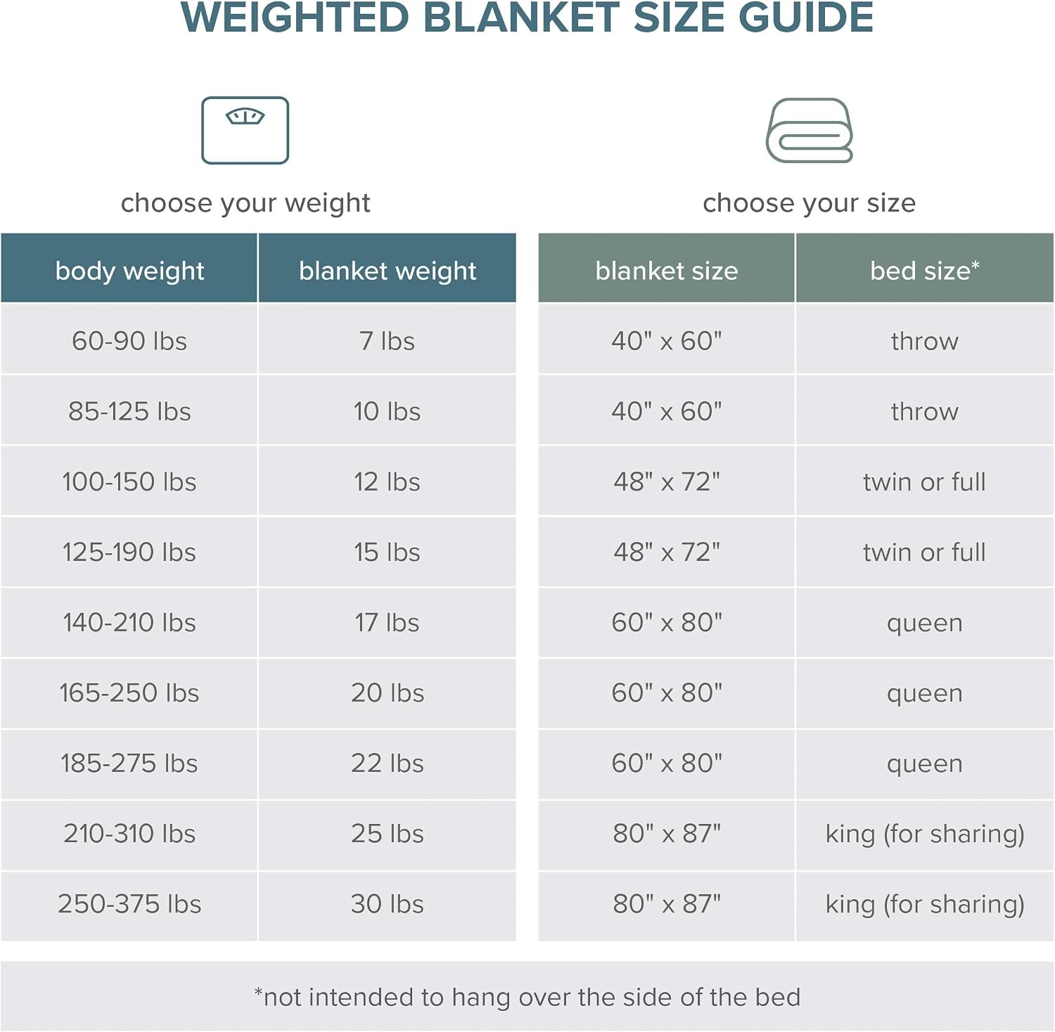 Bare Home Weighted Blanket Twin or Full Size 10lb (40" x 60") - All-Natural 100% Cotton - Premium Heavy Blanket Nontoxic Glass Beads (Light Pink, 40"x60") - Image 10
