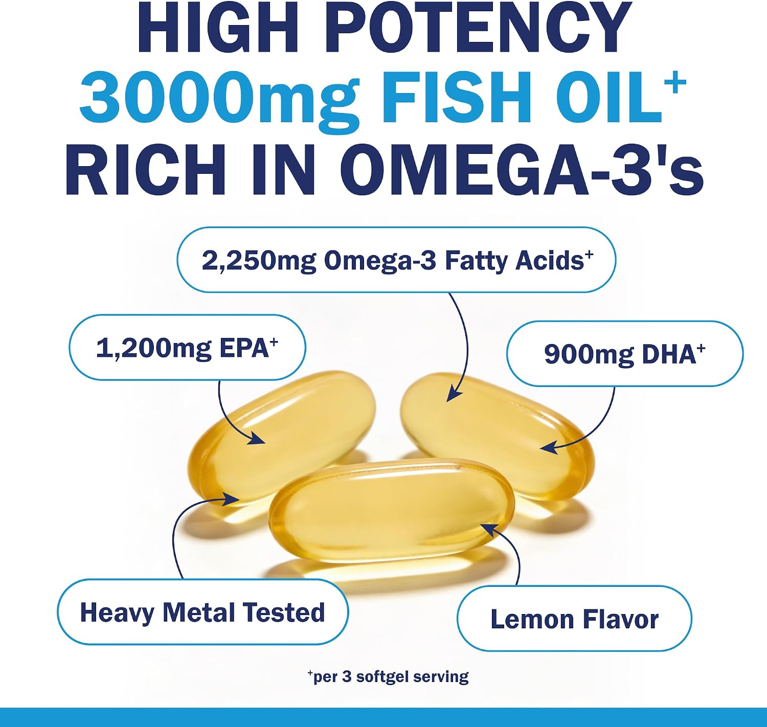 Triple Strength Omega 3 Fish Oil 3000mg for Women and Men, 180 Softgels | High Potency Omega 3 Supplement, Burpless Lemon Flavor Fish Oil - 2250mg Essential Fatty Acids with DHA & EPA, Wild Caught - Image 3