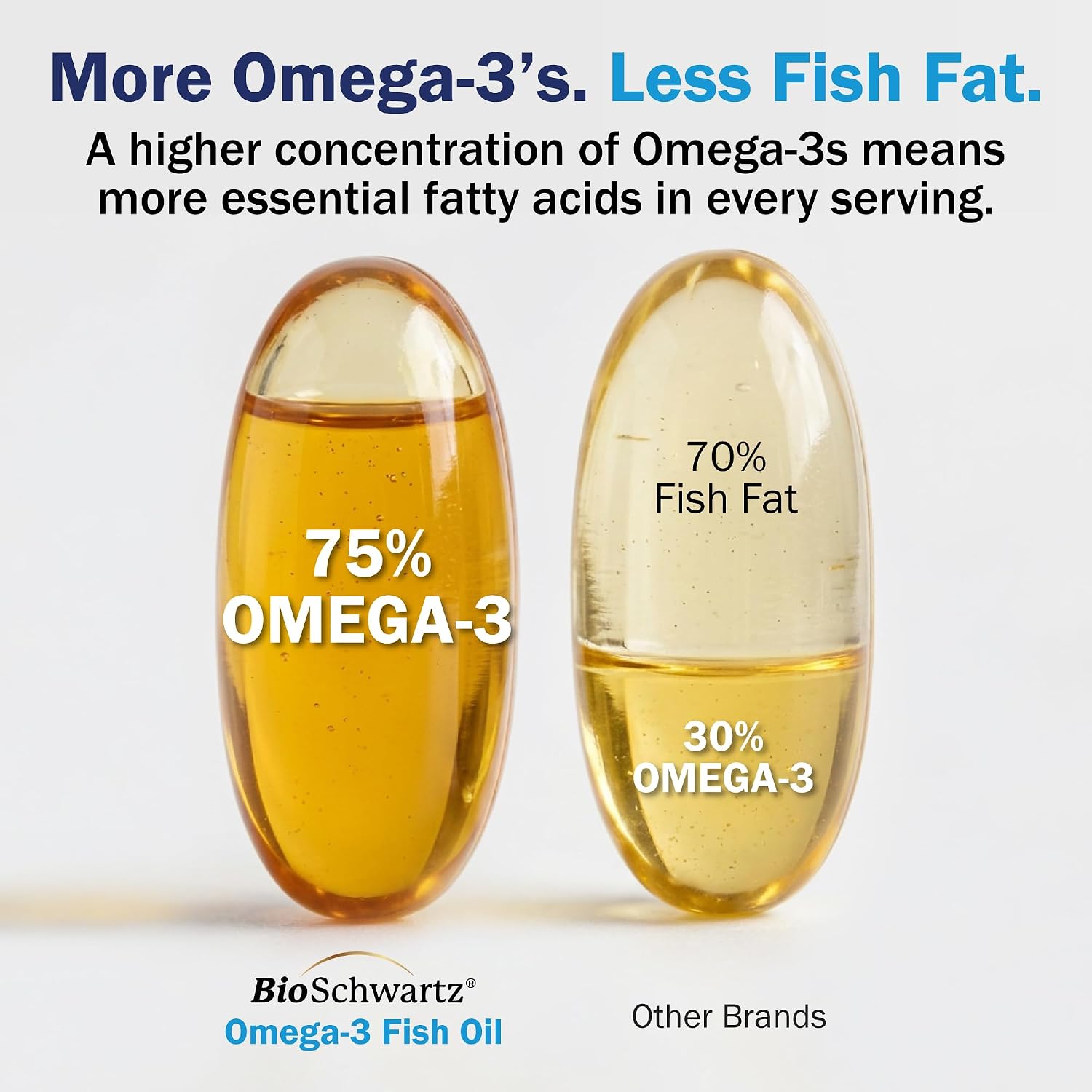 Triple Strength Omega 3 Fish Oil 3000mg for Women and Men, 180 Softgels | High Potency Omega 3 Supplement, Burpless Lemon Flavor Fish Oil - 2250mg Essential Fatty Acids with DHA & EPA, Wild Caught - Image 4